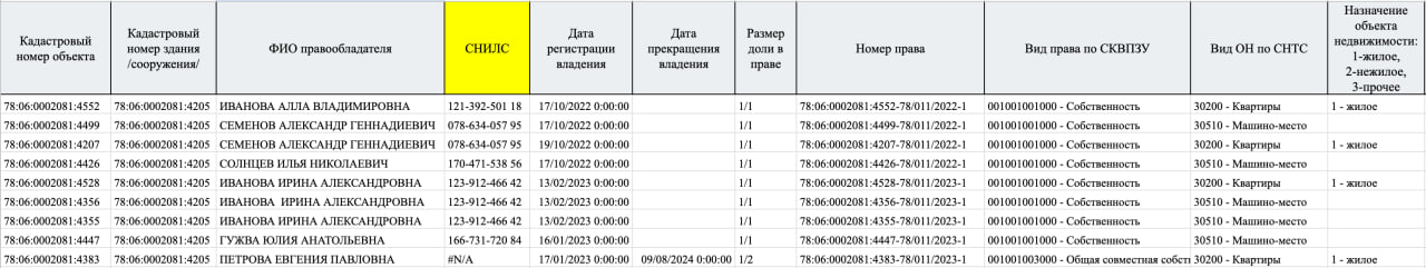 Пример реестра — страница 1